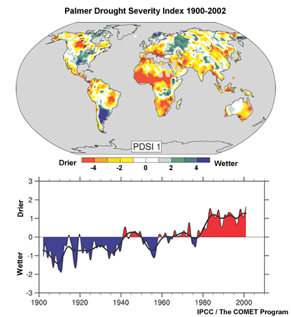 Graphic depicting Palmer Drought Severity Index 1900-2002